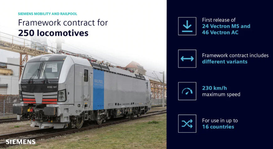Siemens Mobility signs framework agreement with Railpool for the delivery of up to 250 locomotives